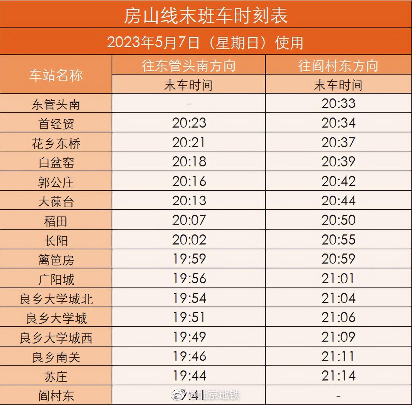 北京地铁：5月7日房山线提前结束运营，末班车时刻表→