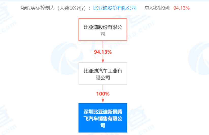 比亚迪在深圳成立汽车销售公司