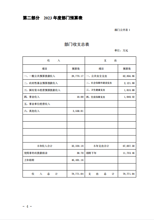 海口出入境边防检查总站2023年度预算公开