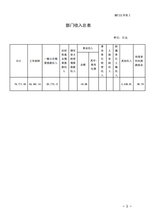 海口出入境边防检查总站2023年度预算公开