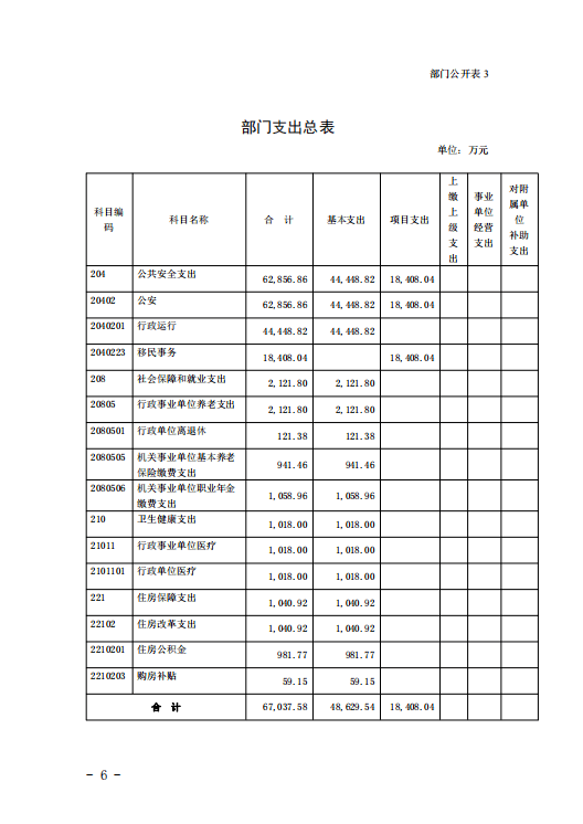 海口出入境边防检查总站2023年度预算公开