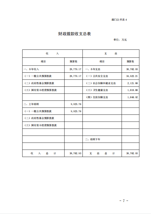 海口出入境边防检查总站2023年度预算公开