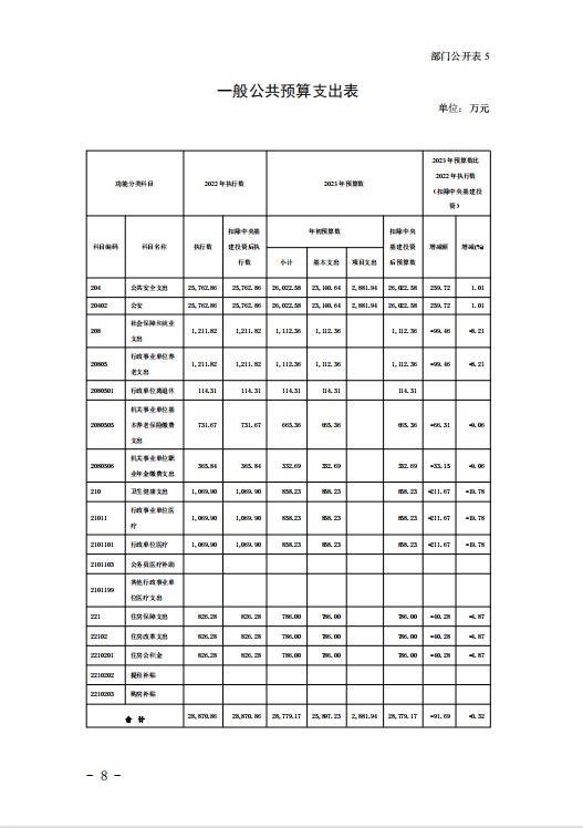 海口出入境边防检查总站2023年度预算公开