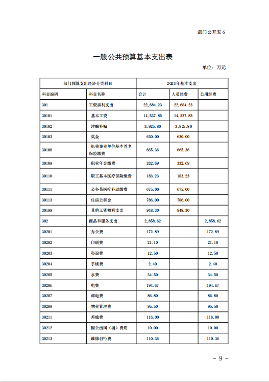 海口出入境边防检查总站2023年度预算公开