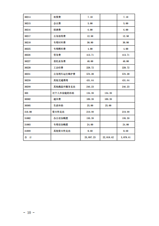 海口出入境边防检查总站2023年度预算公开