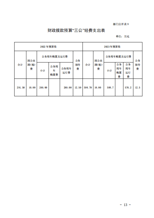 海口出入境边防检查总站2023年度预算公开