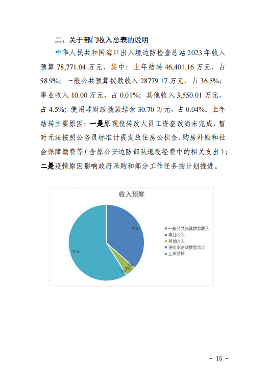 海口出入境边防检查总站2023年度预算公开