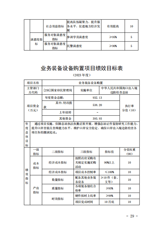 海口出入境边防检查总站2023年度预算公开