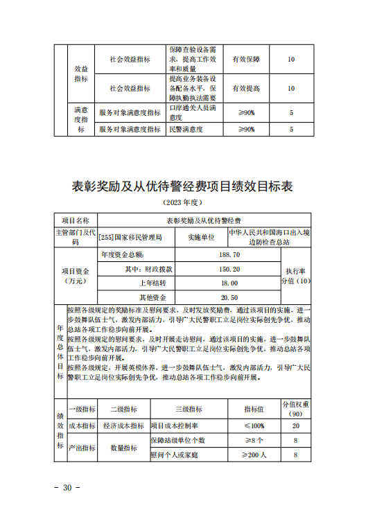 海口出入境边防检查总站2023年度预算公开