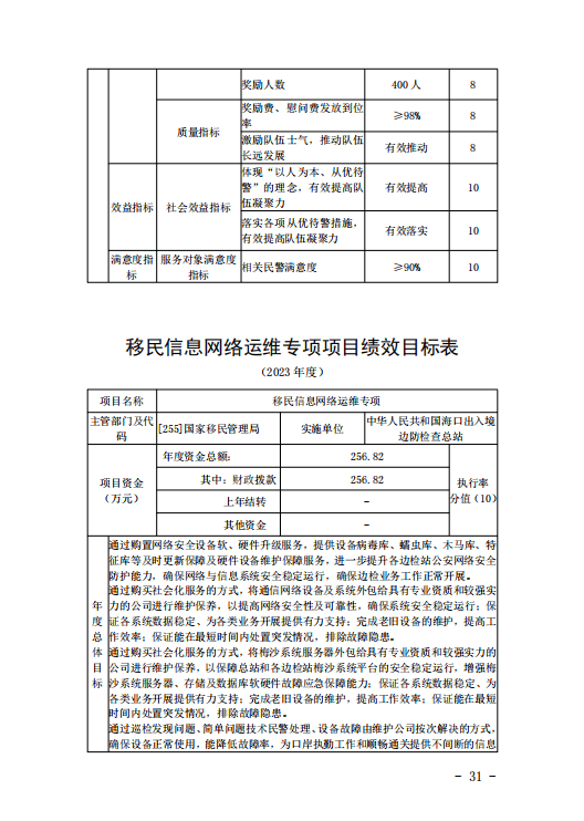 海口出入境边防检查总站2023年度预算公开