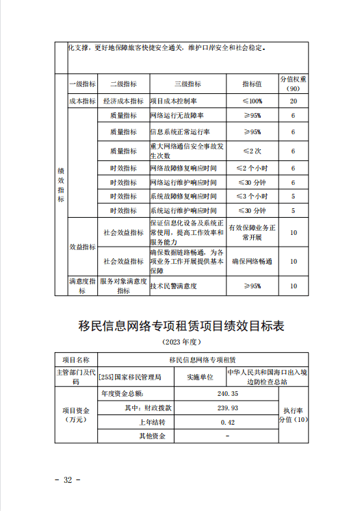 海口出入境边防检查总站2023年度预算公开