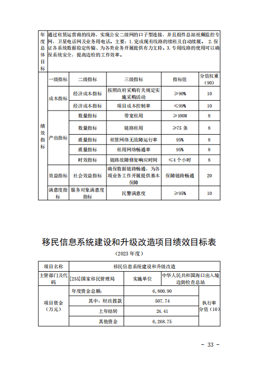 海口出入境边防检查总站2023年度预算公开