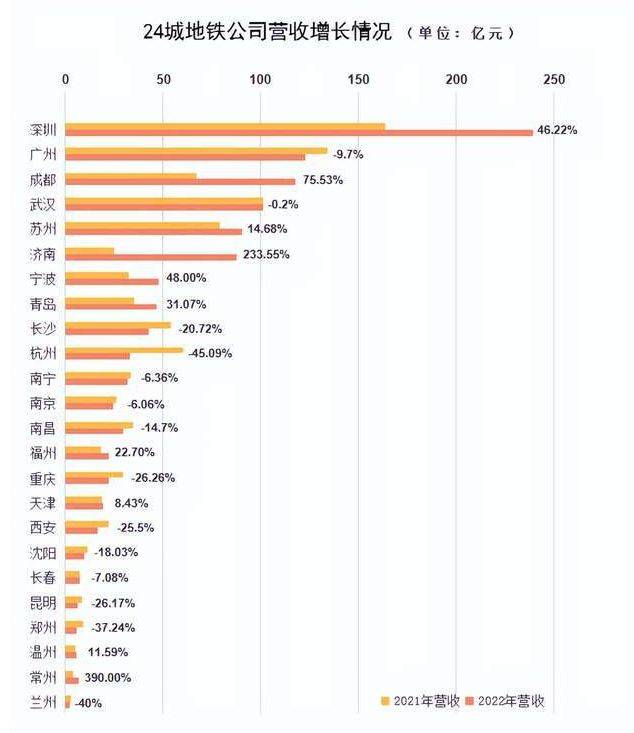 成都、南京、杭州、深圳地铁规划取消