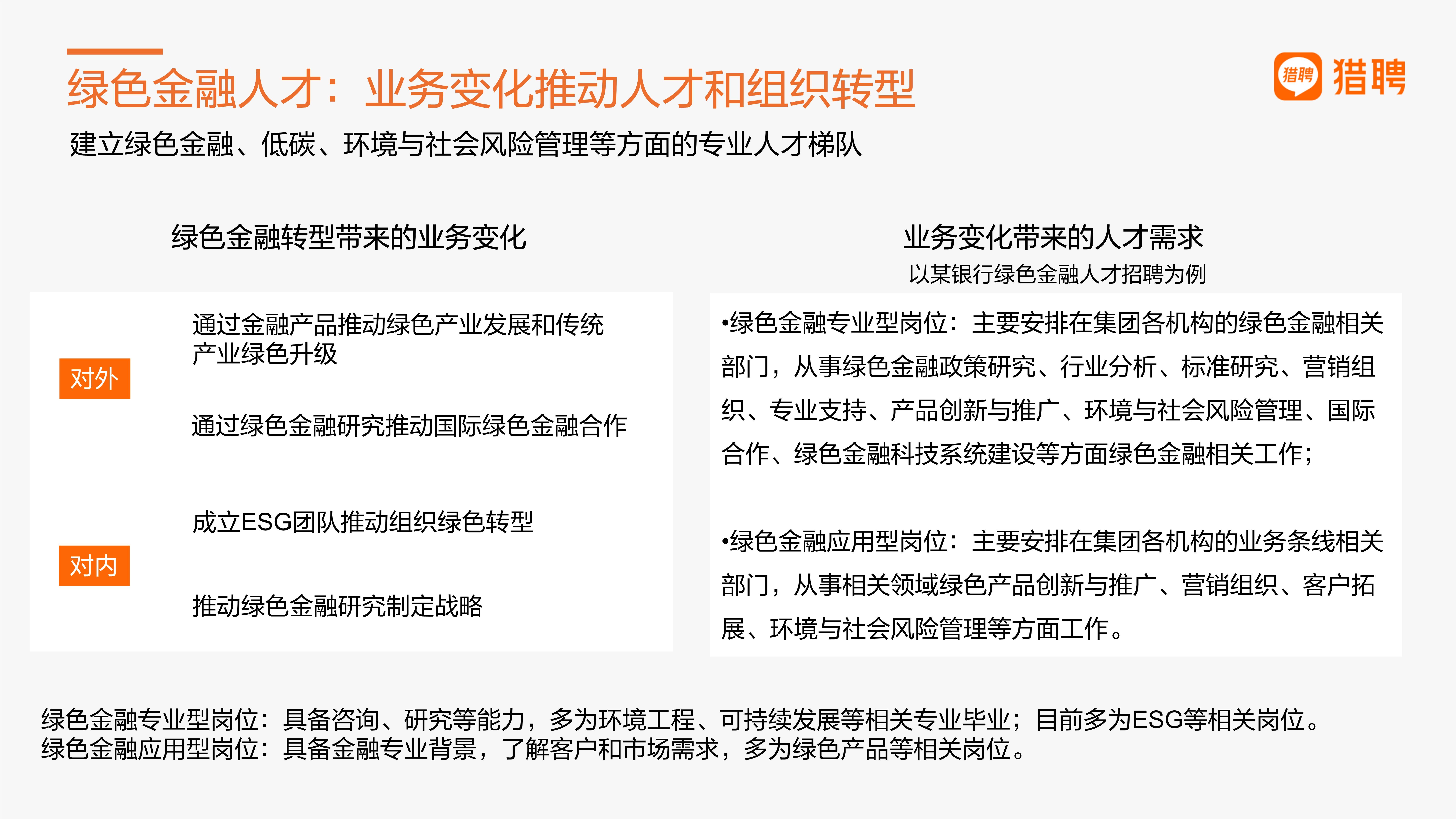 绿色金融及ESG人才趋势