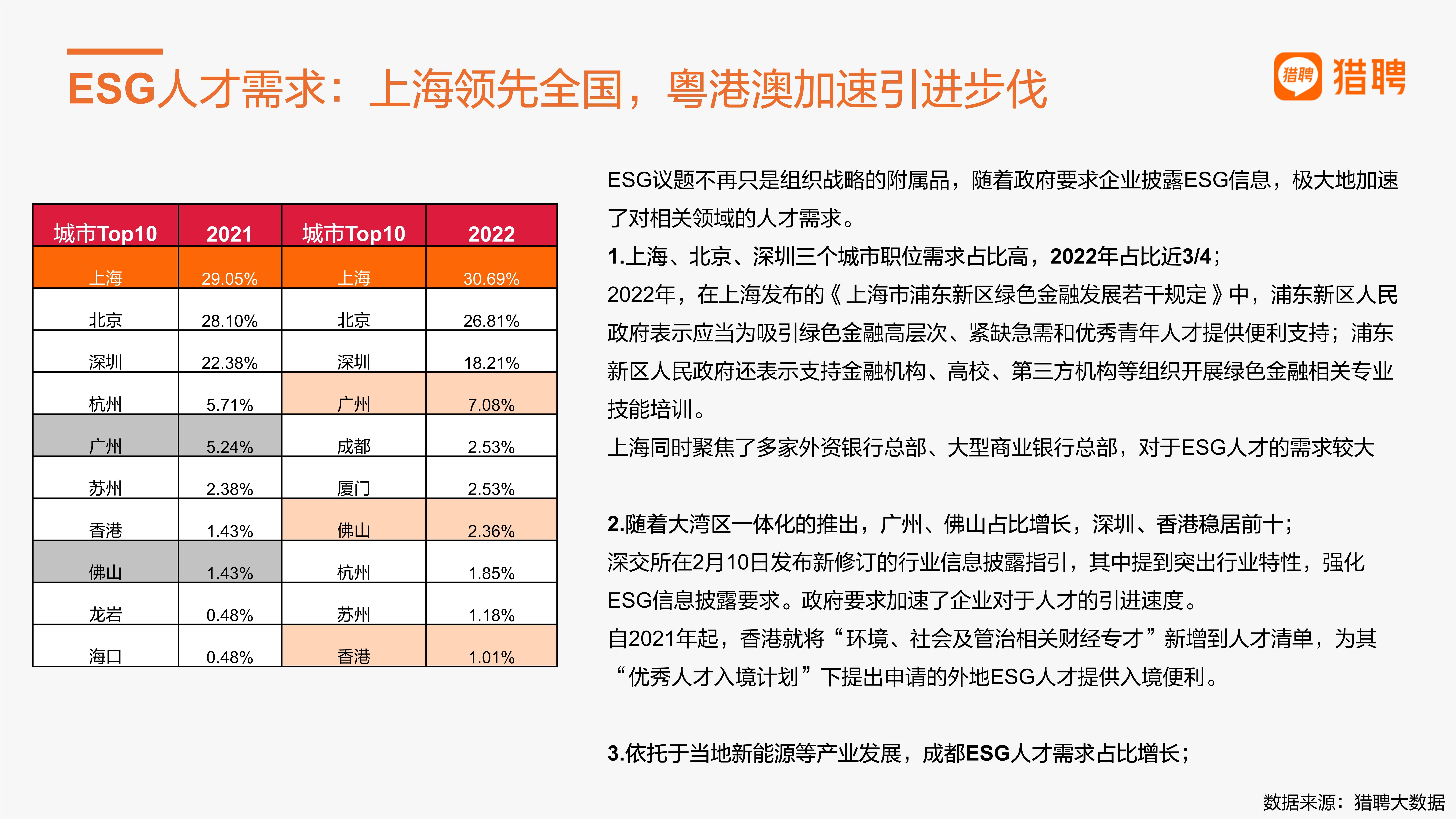 绿色金融及ESG人才趋势