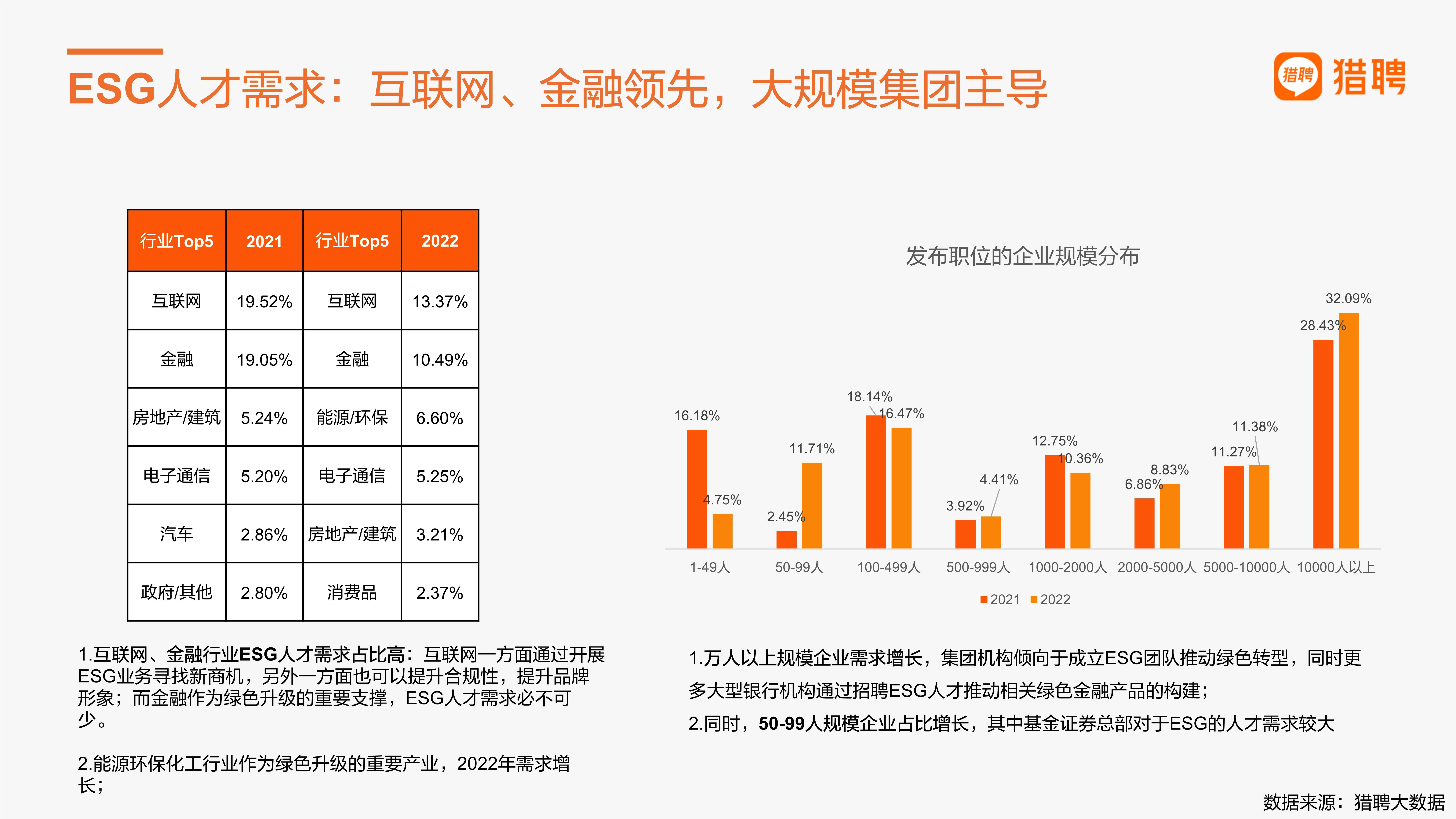 绿色金融及ESG人才趋势