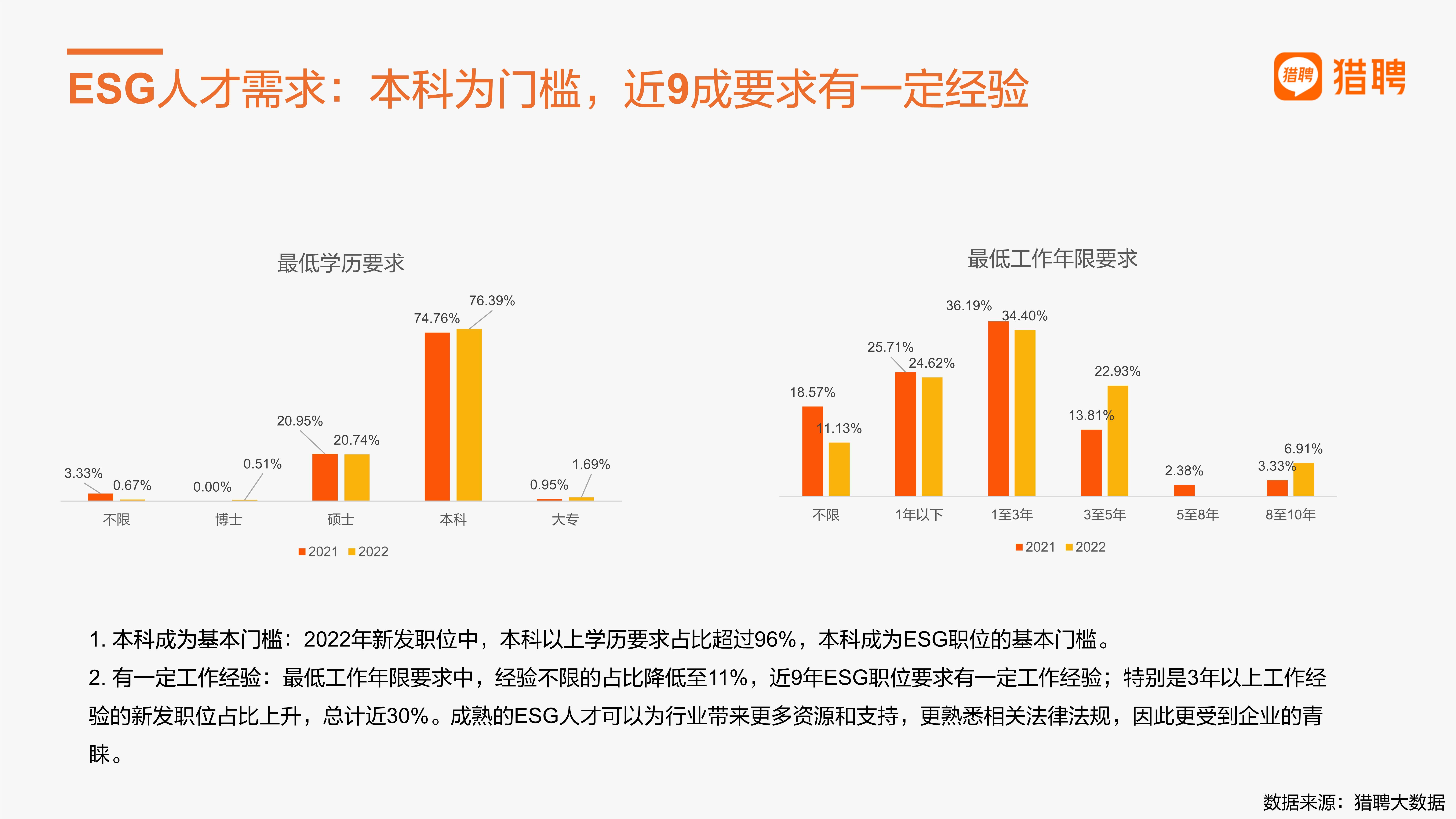 绿色金融及ESG人才趋势