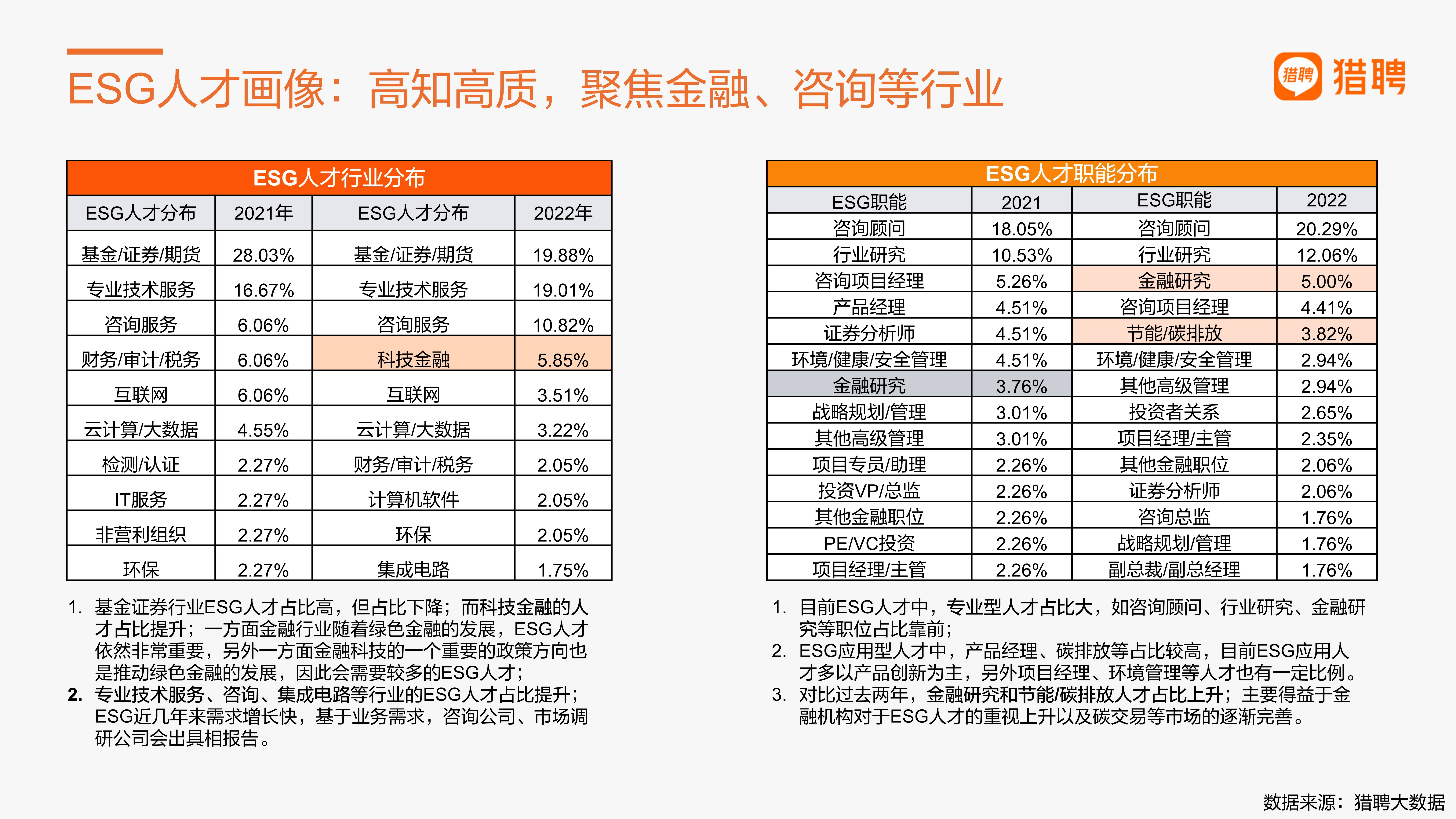 绿色金融及ESG人才趋势