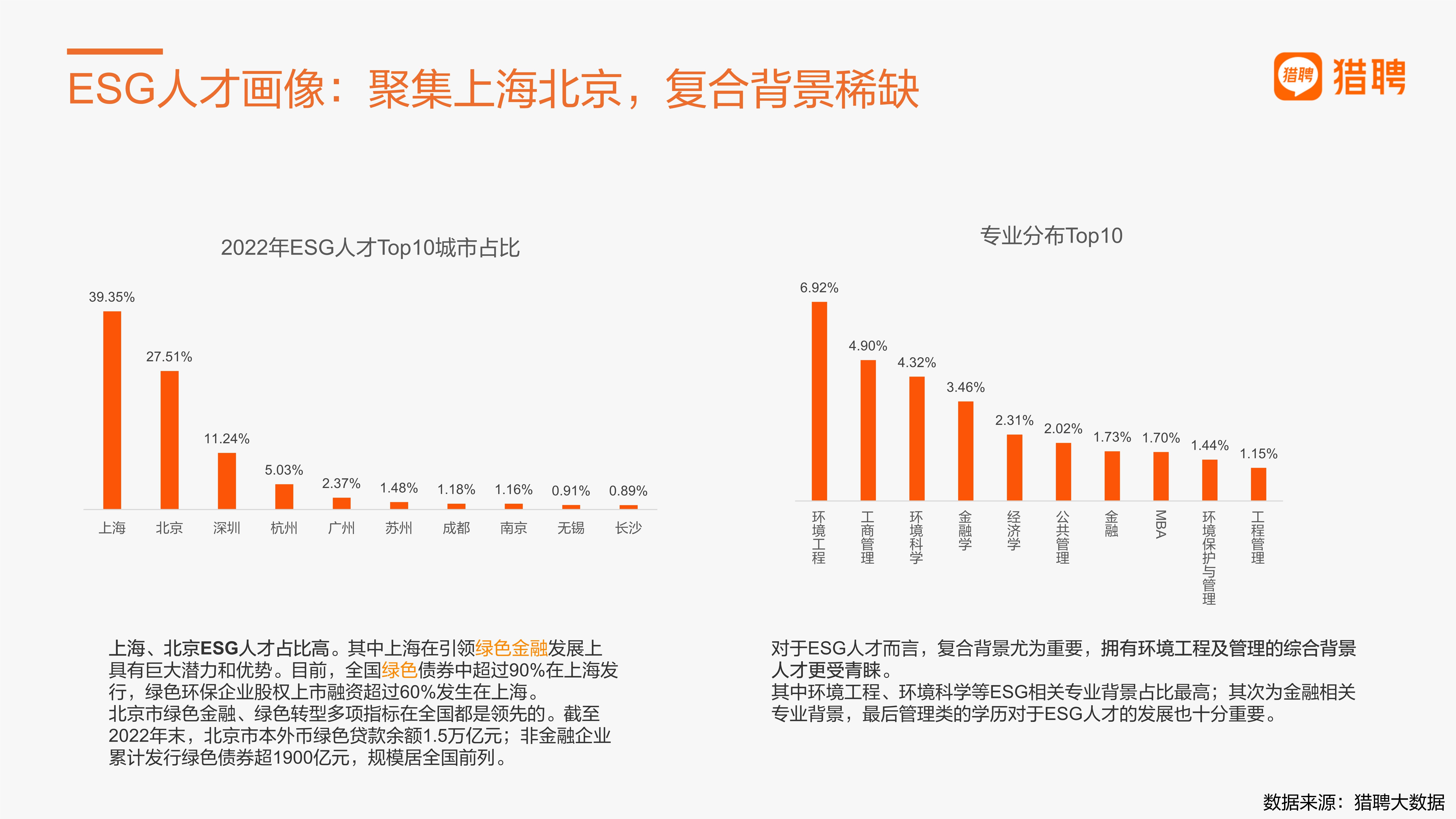 绿色金融及ESG人才趋势