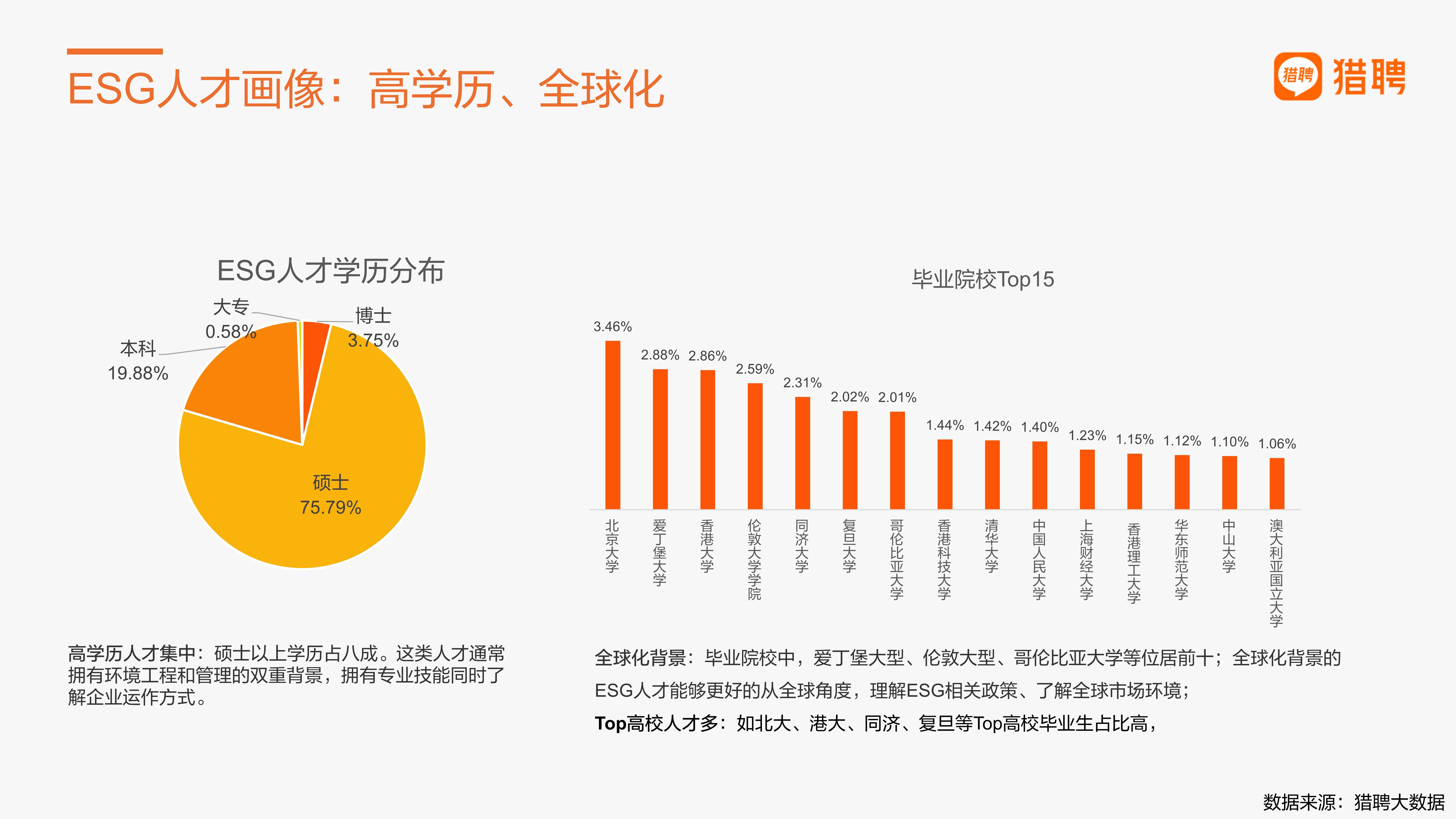 绿色金融及ESG人才趋势