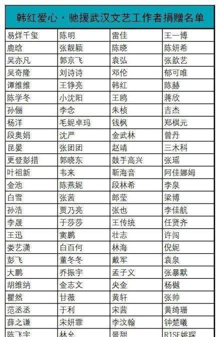 唯一想撤热搜的明星：只有她，个人累计捐款4000万，也不想被神化