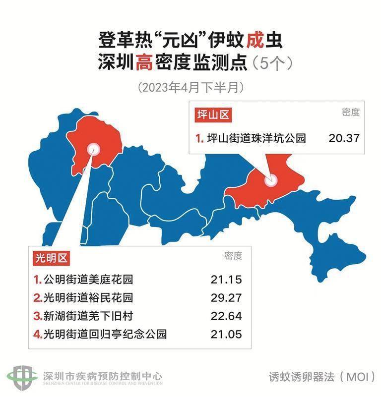 深圳最新“蚊子地图”来了 这既是一份深圳“蚊子地图”也是一份登革热“高危地图”