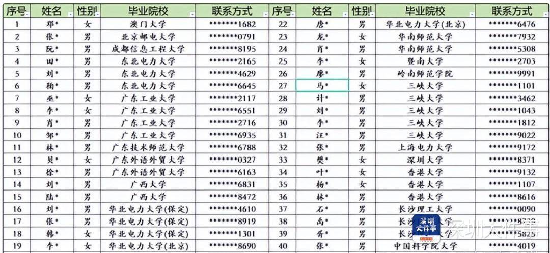 深圳供电局只录取海归硕士？深圳供电局辟谣