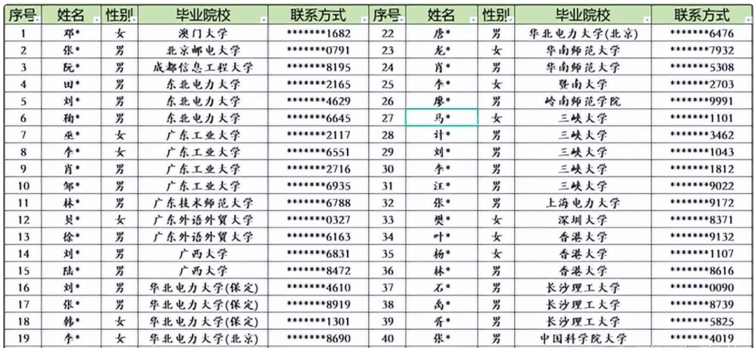 深圳供电局只录取海归硕士？假！