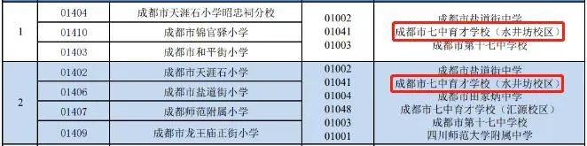 “四七九”中的战斗机，七中育才“一校四区”给力！