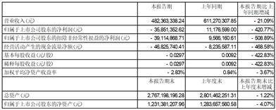 天津富通信息科技股份有限公司2023半年度报告摘要
