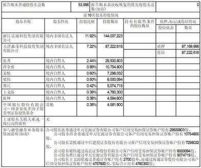 天津富通信息科技股份有限公司2023半年度报告摘要