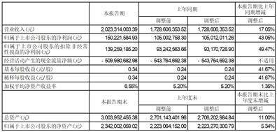 京北方信息技术股份有限公司2023半年度报告摘要