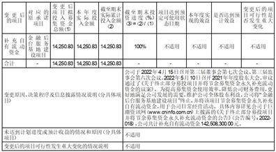 京北方信息技术股份有限公司2023半年度报告摘要