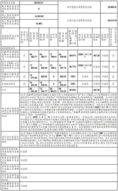 京北方信息技术股份有限公司2023半年度报告摘要