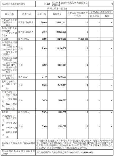 京北方信息技术股份有限公司2023半年度报告摘要