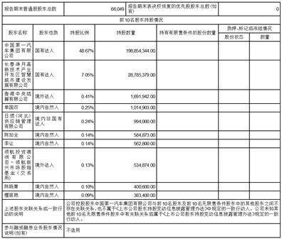 启明信息技术股份有限公司2023半年度报告摘要