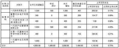 启明信息技术股份有限公司2023半年度报告摘要