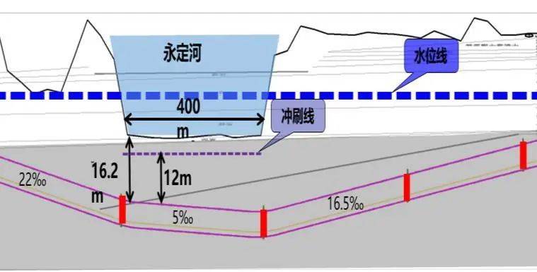 北京地铁1号线支线将下穿永定河，全线新建9座车站