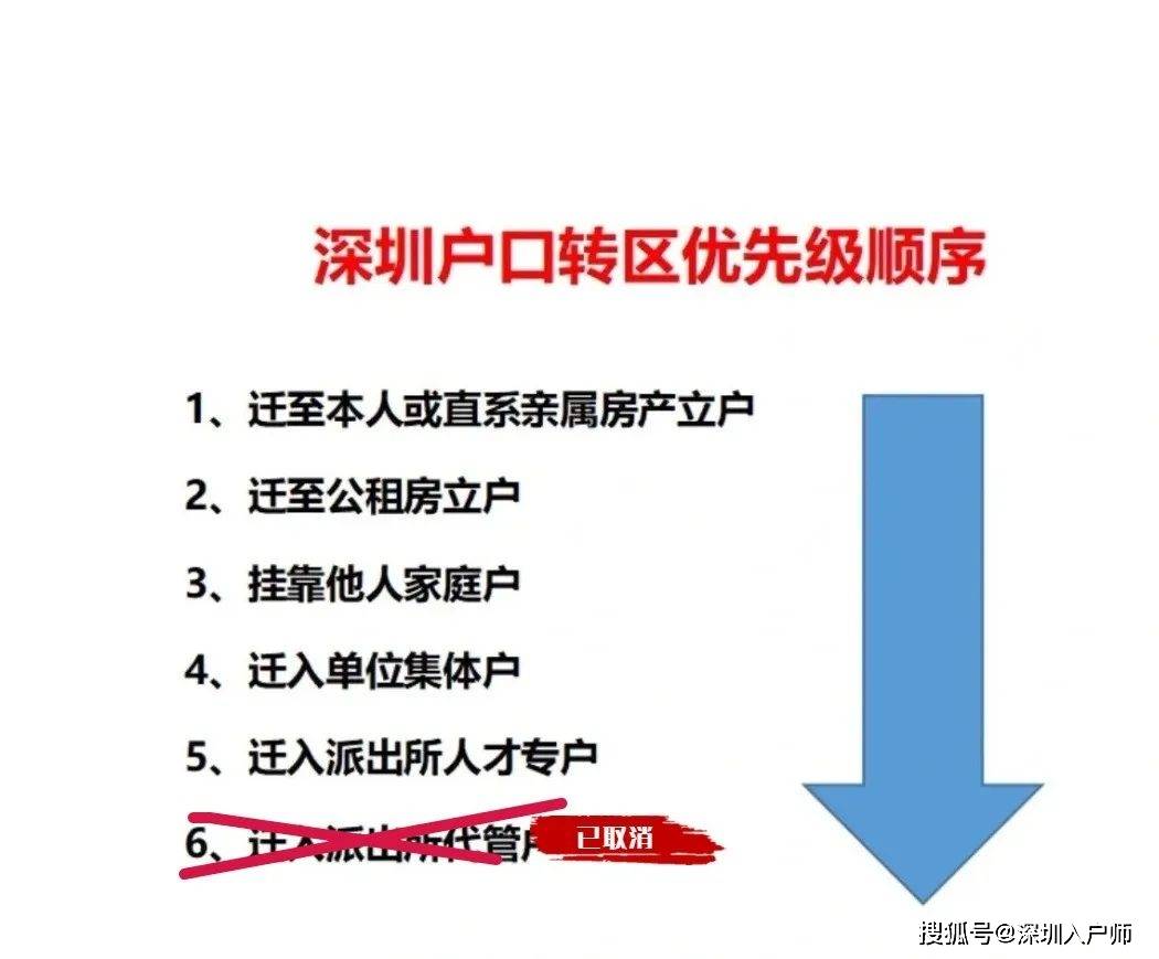 【深圳户口迁移】深圳户口2023年市内转区详细办理指南！