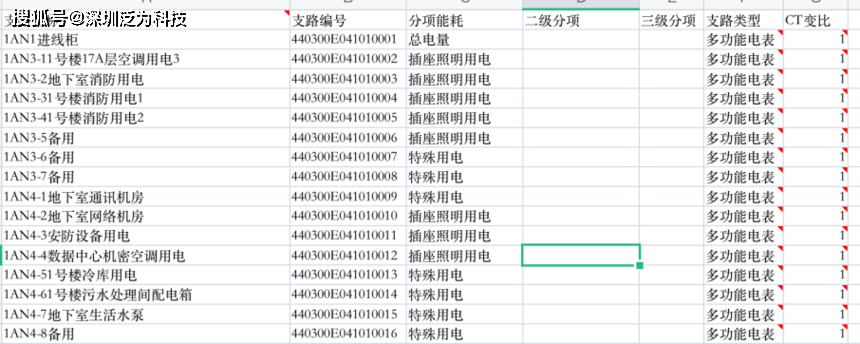 深圳能耗上传能耗入网指南