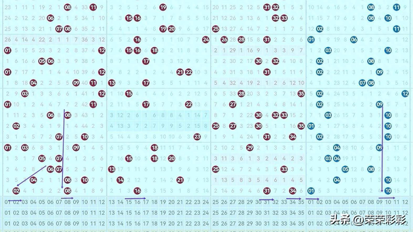 第121期大乐透：晒票会友、后区选02、07