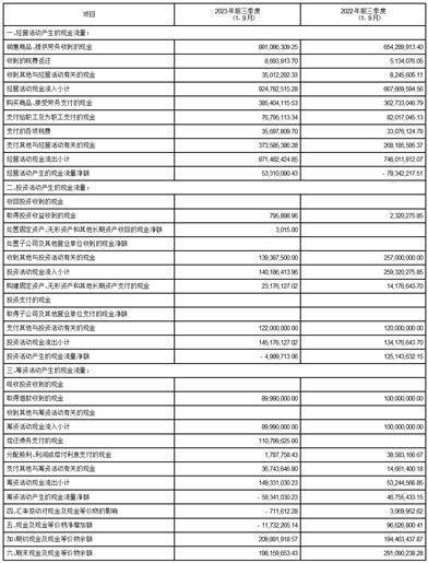 深圳市倍轻松科技股份有限公司2023第三季度报告