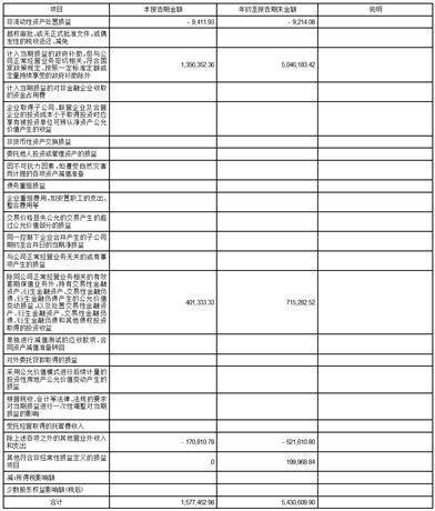 深圳市倍轻松科技股份有限公司2023第三季度报告