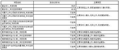 深圳市倍轻松科技股份有限公司2023第三季度报告