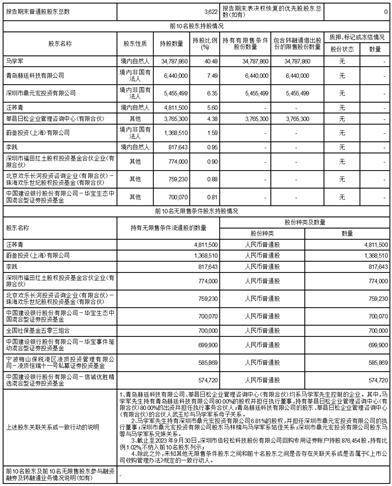 深圳市倍轻松科技股份有限公司2023第三季度报告