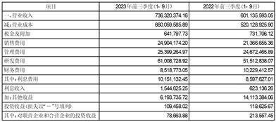 深圳市有方科技股份有限公司2023第三季度报告