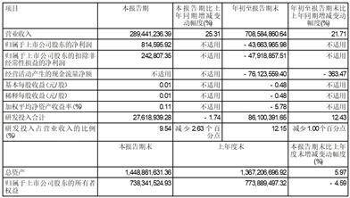 深圳市有方科技股份有限公司2023第三季度报告