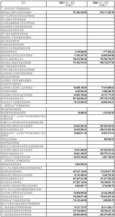 深圳市有方科技股份有限公司2023第三季度报告