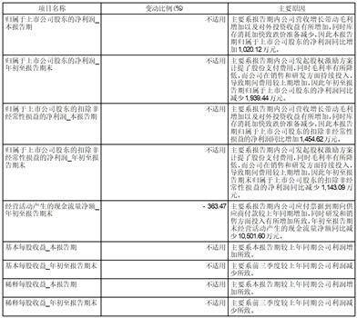 深圳市有方科技股份有限公司2023第三季度报告