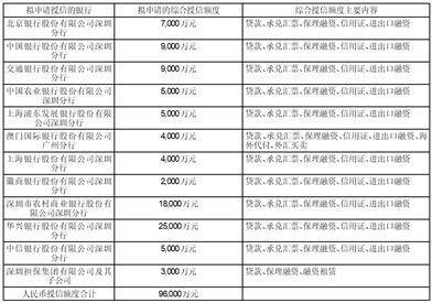 深圳市有方科技股份有限公司2023第三季度报告